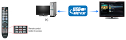 Samsung LCD-TV